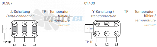 Rosenberg EHND 400-4 R - описание, технические характеристики, графики